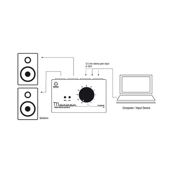 Volumenregler Palmer Monicon®